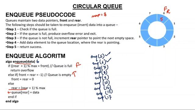 4- Circular Queue Enqueue and Dequeue algorithm in Hindi смотреть онлайн