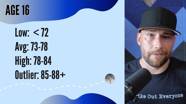 Pitching Velocity By Age: How Do You Stack Up? смотреть онлайн