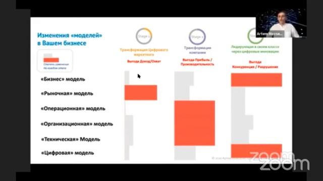 Цифровая Трансформация от директора Boston Business Partners