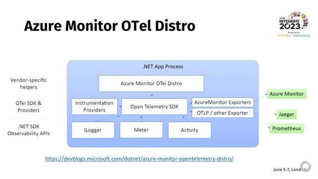 Why is application integration so hard - Steef Jan Wiggers смотреть онлайн
