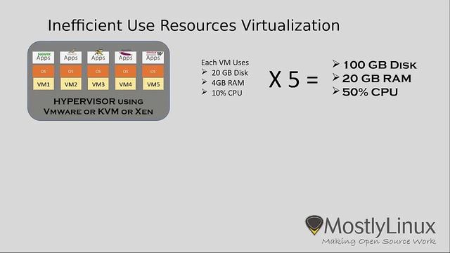Docker Fundamentals - Part 1 смотреть онлайн