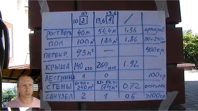 Одноэтажник vs двухэтажник в цифрах. Сравнение ленивого математика. | Строители Завета Самара смотреть онлайн