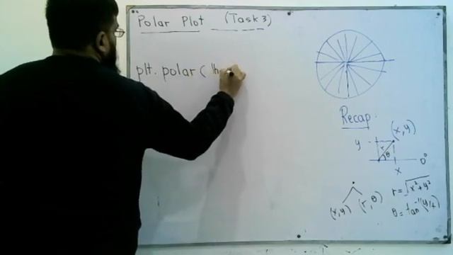 CF | 18 Jan | Part 2 | Subplots | Python | matplotlib | pyplot | polar plot | angle | magnitude смотреть онлайн