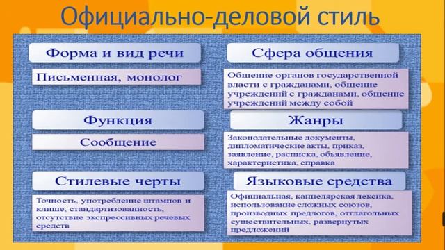 10 кл Функциональная стилистика как наука о стилях Классификация стилей смотреть онлайн