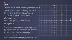 7 класс - Алгебра - Линейная функция и её график. Нахождение значения функции