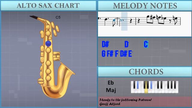 SUPER EASY: How to play Mario Theme Song by Koji Kondo on Alto Sax (Tutorial) смотреть онлайн