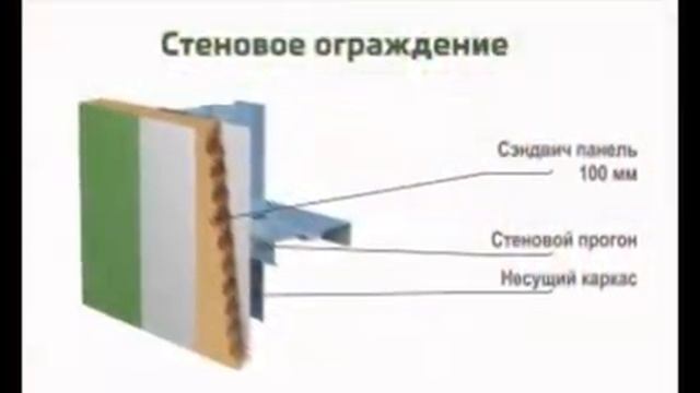 Строительство теплых ангаров( минеральная вата) 8 800 100 2943 . смотреть онлайн