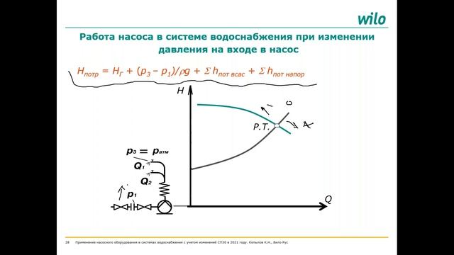 Изменения в нормативной документации по водоснабжению зданий в 2021 смотреть онлайн