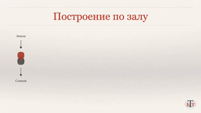 Построение по залу и степени поворота Латина и Стандарт смотреть онлайн