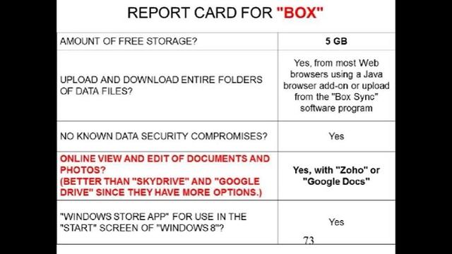 Comparison of SkyDrive, Google Drive, Box & iCloud - APCUG 2013 Spring Virtual Technology Conferenc смотреть онлайн