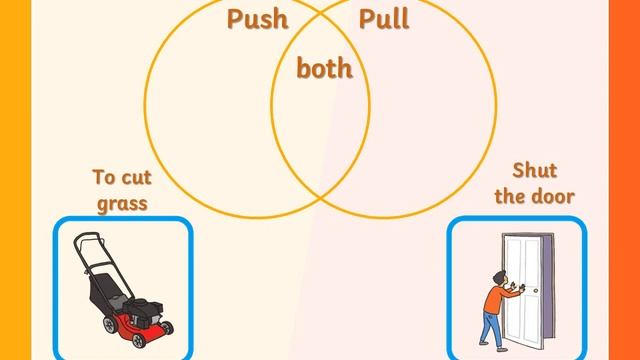 Week 8- Science- Lesson 2 -What is a push and pull? смотреть онлайн