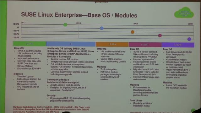 Introduction to Software Defined Infrastructure SLE15 смотреть онлайн
