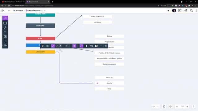 O que estudar para se tornar um desenvolvedor front-end? 2023 смотреть онлайн