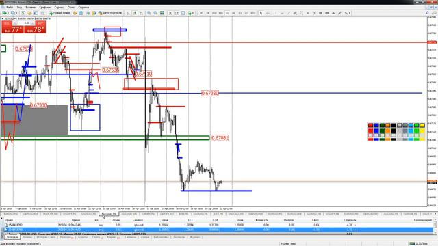 Практический трейдинг часть 2 22.04.2019 смотреть онлайн