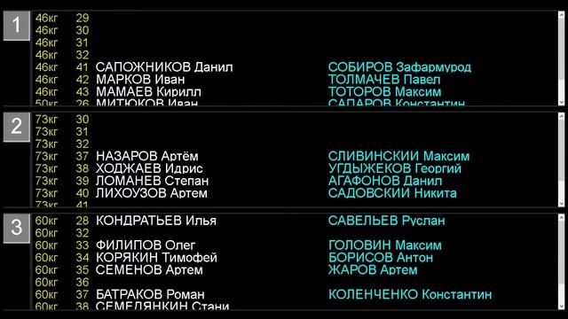 [1 день] Встречи- ОТ среди юношей и девушек 2005-2007 г.р. и мужчин на призы Клуба дзюдо Ах Барс смотреть онлайн