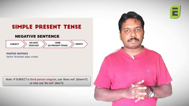 Negative Sentences in Simple Present Tense Explained | English in Hindi Tutorial смотреть онлайн