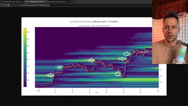 🔥 BTC: ЧТО СЛУЧИТСЯ НА ЭТОЙ НЕДЕЛЕ? КАК ТОРГОВАТЬ? смотреть онлайн
