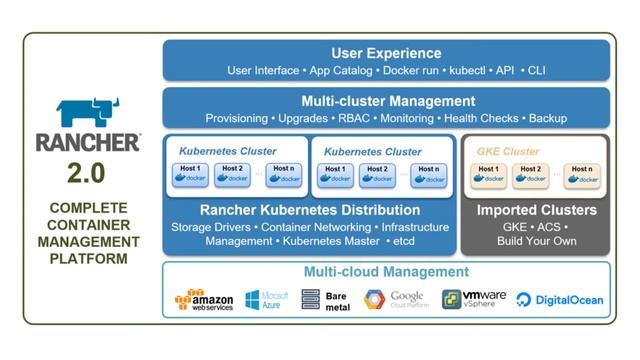 On-premise Kubernetes Deneyimini Rancher ve VMWare ile Verimlileştirmek смотреть онлайн