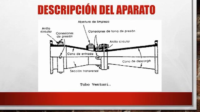 Medición de razón de flujo: #4 Presiones diferenciales смотреть онлайн