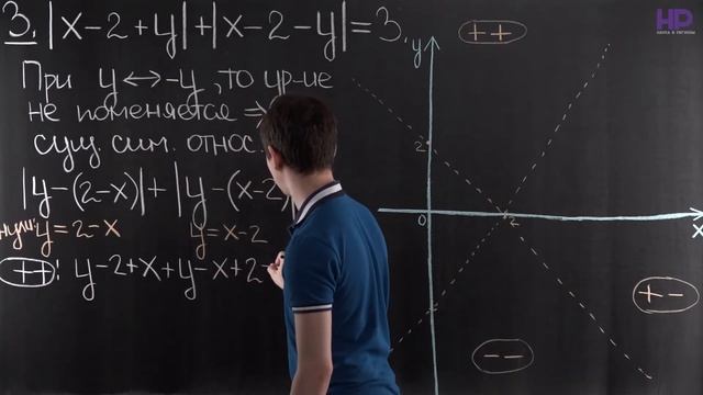 Алгебра, 8 класс | Геометрические фигуры, заданные уравнениями и неравенствами. смотреть онлайн
