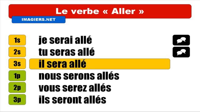 French verbs - Aller - Futur antérieur смотреть онлайн