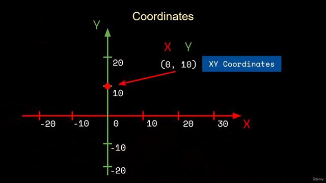 01. Coordinates смотреть онлайн