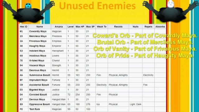 Persona 4: Unused Content смотреть онлайн
