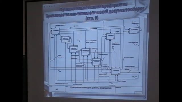 1 день Часть 1 секции Планирования. Производственно-технологический документооборот смотреть онлайн