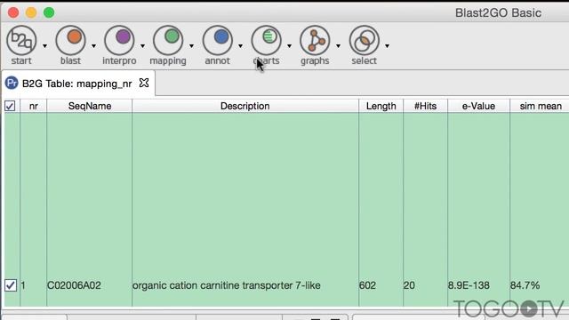 Functional Annotation of Sequences using Blast2GO смотреть онлайн