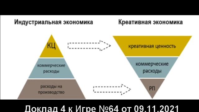 Доклад 4 к Игре 64 "Язык и поток" от 09102021 смотреть онлайн