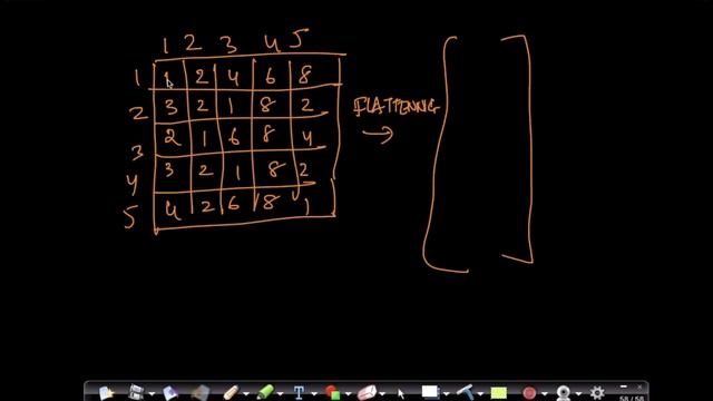 MNIST dataset (784 dimensional) смотреть онлайн