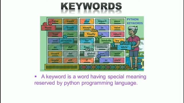 3. Python Tutorial for Beginners | Python Fundamentals | Tokens | Keywords | Identifiers смотреть онлайн