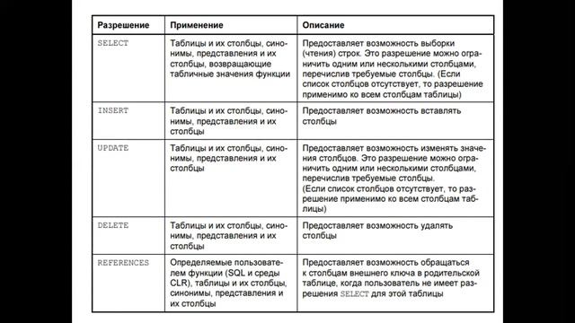 Лекция 12. Защита смотреть онлайн