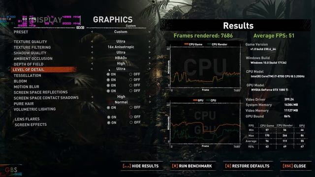Shadow of The Tomb Raider 1080Ti OC, i7 8700 Ultra Setting Benchmark 1440p & 1080p смотреть онлайн
