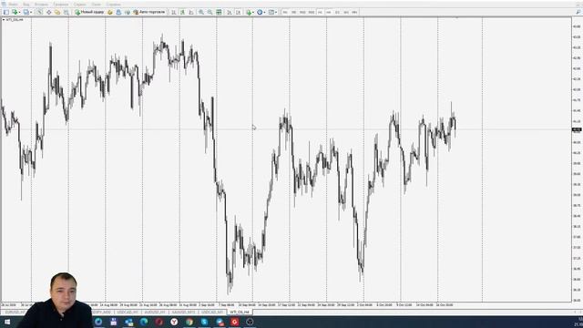 Живая торговля с Виктором Брилевым | Торгуем онлайн по стратегии FX Reider смотреть онлайн