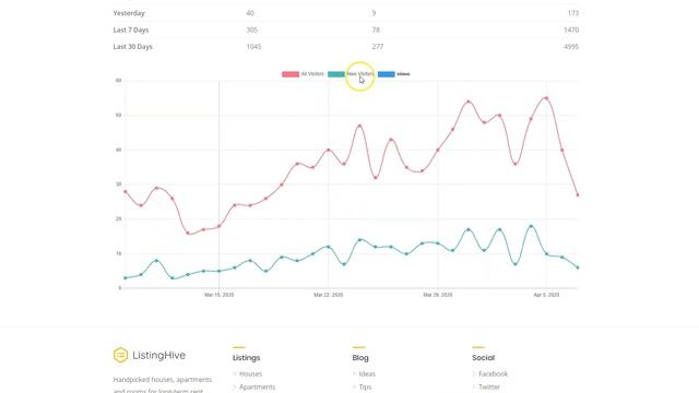 Overview | HivePress Statistics смотреть онлайн