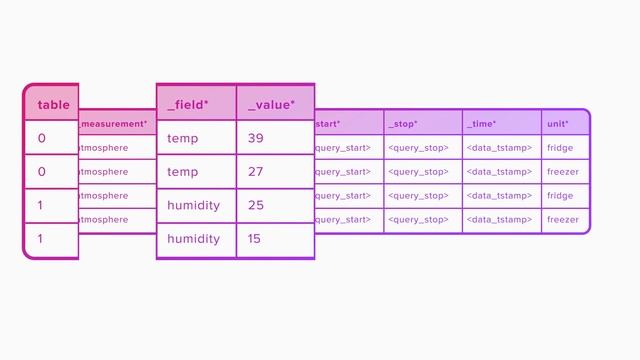 Pivoting InfluxDB Series Data into Relational Layouts смотреть онлайн