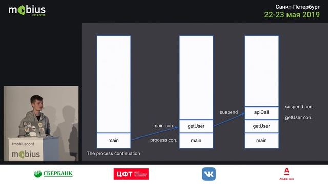 Filip Babić — Deep diving into the Kotlin Coroutines API смотреть онлайн