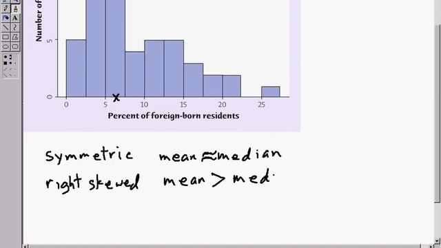 how to estimate the mean from a histogram смотреть онлайн