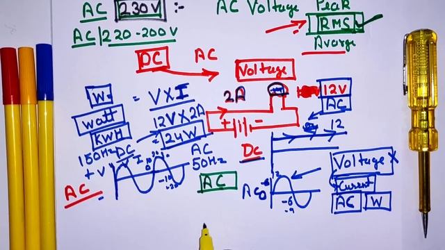 Meaning of RMS value in AC Supply | What is Rms value in hindi смотреть онлайн