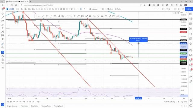Why Axie Infinity could nearly double in price смотреть онлайн