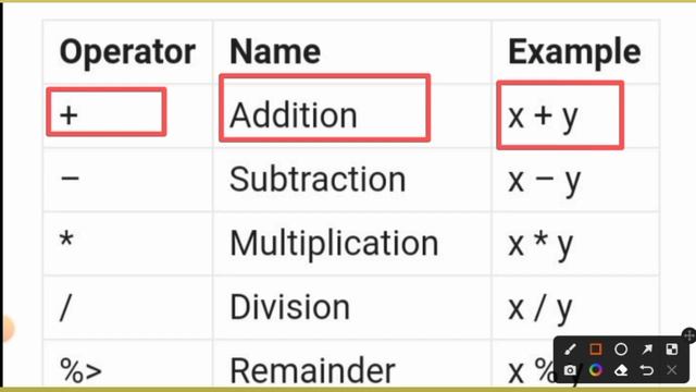 Javascript Data Types l Javascript Operators l Lecture-19 l Javascript in Hindi l Poly 3rd Sem.CS c смотреть онлайн