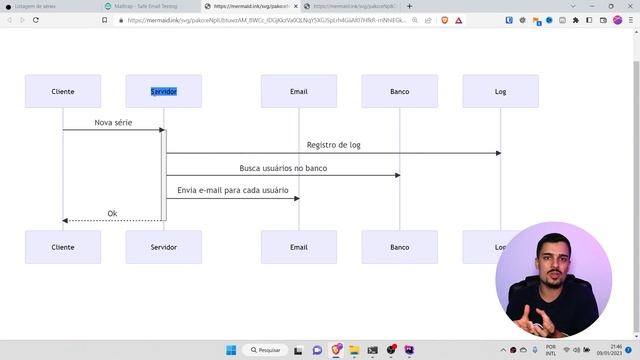 Processamento assíncrono com mensageria - Escalando aplicações Web | Dias de Dev смотреть онлайн