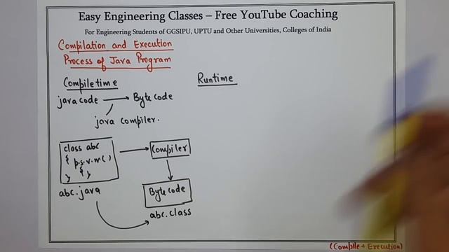 L3: Java Compilation and Execution process | Java Tutorial | Java Programming Lectures in Hindi смотреть онлайн