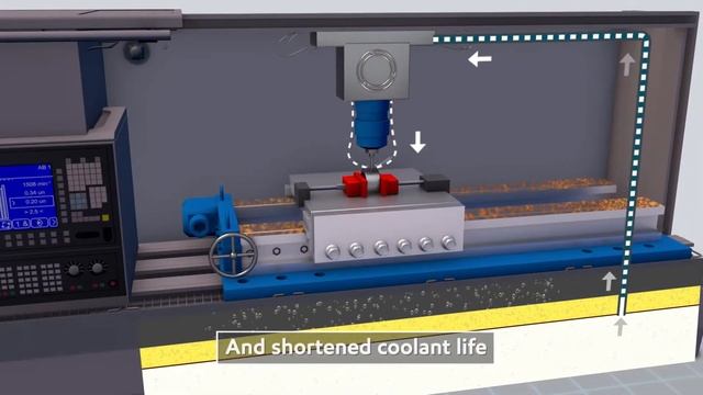 Mobil Industrial Lubricants Slideway Vactra Series смотреть онлайн