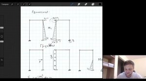 Расчет статически неопределимой рамы методом сил