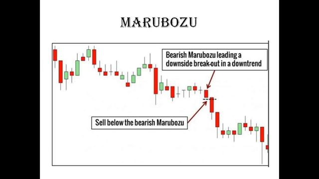Price Action Pattern - MARUBOZU - Day 11 - 100 Day Connection Series - Scanner / Screener смотреть онлайн