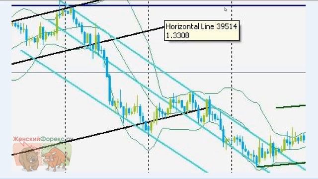 Индикаторы каналов Форекс смотреть онлайн