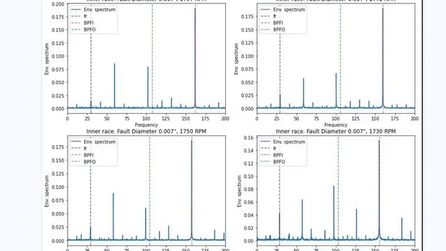 Envelope spectrum analysis of bearing vibration signal in Python environment смотреть онлайн
