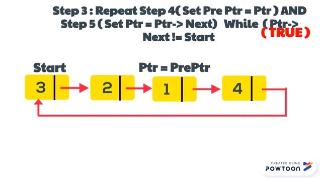 Delete Last Node Circular Linked List(1) смотреть онлайн